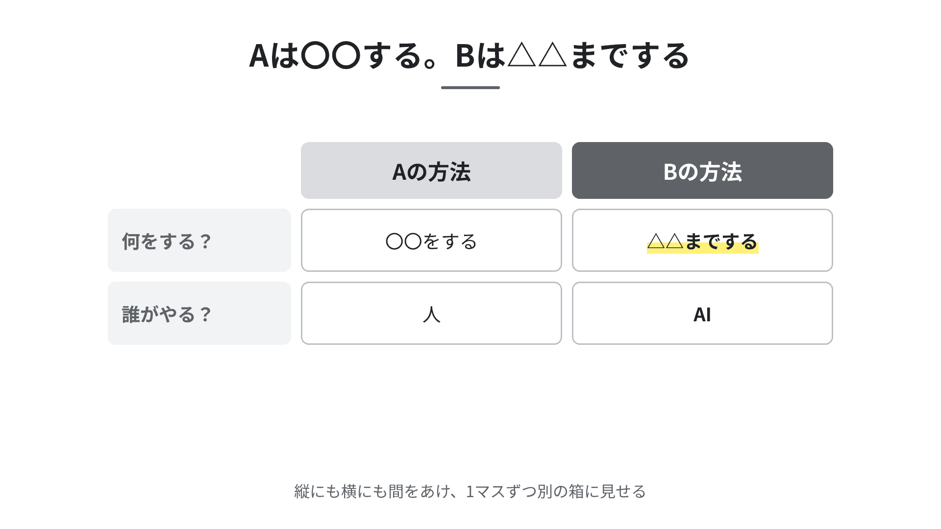 比べるための表の手本。左上のマスをあけ、行と列の間もあけている
