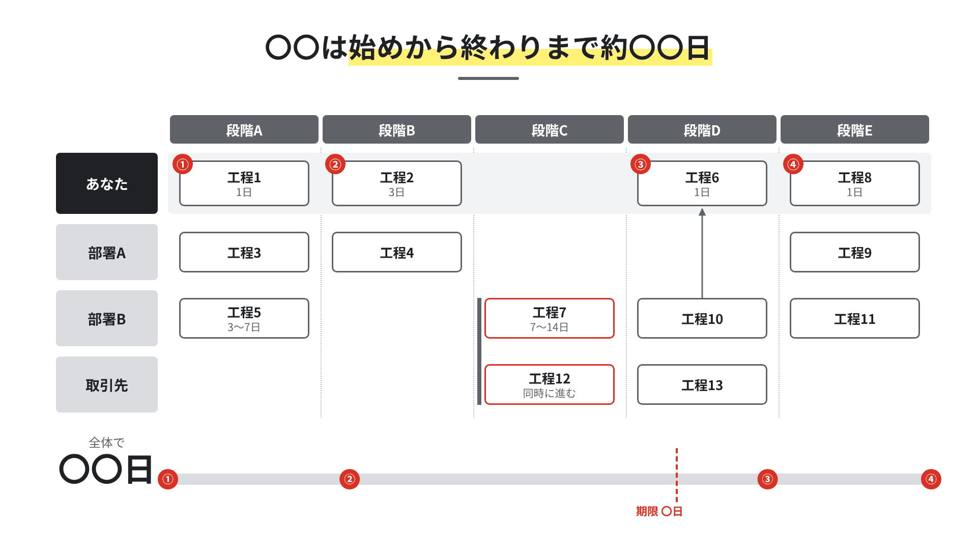 全体像の手本。関係者が多い長い流れを1枚で見渡す